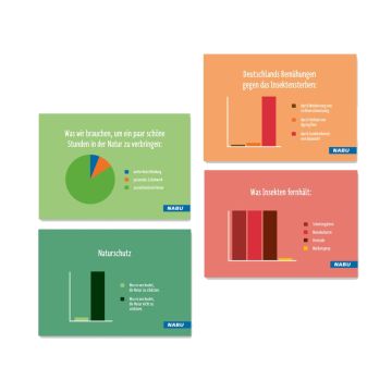 Postkarten-Set für 125 Jahre NABU